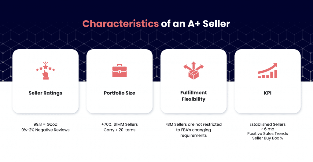 Characteristics of an A+ Seller