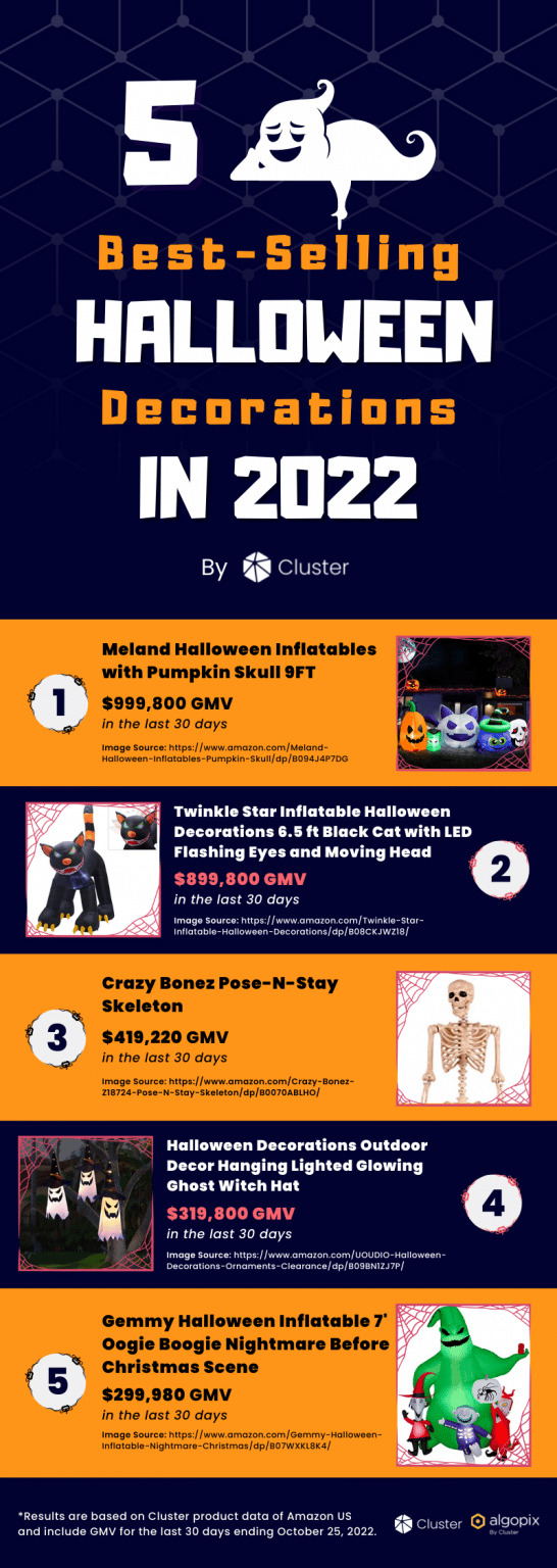 5 BestSelling Halloween Decorations in 2022